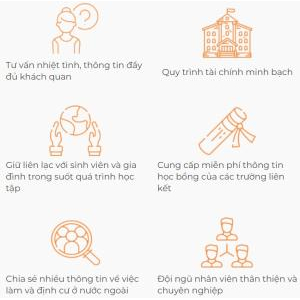 Công Ty TNHH Hướng Nghiệp Quốc tế Việt Chí
